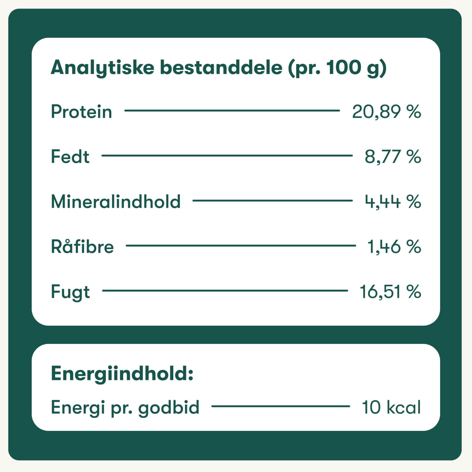 Den Daglige