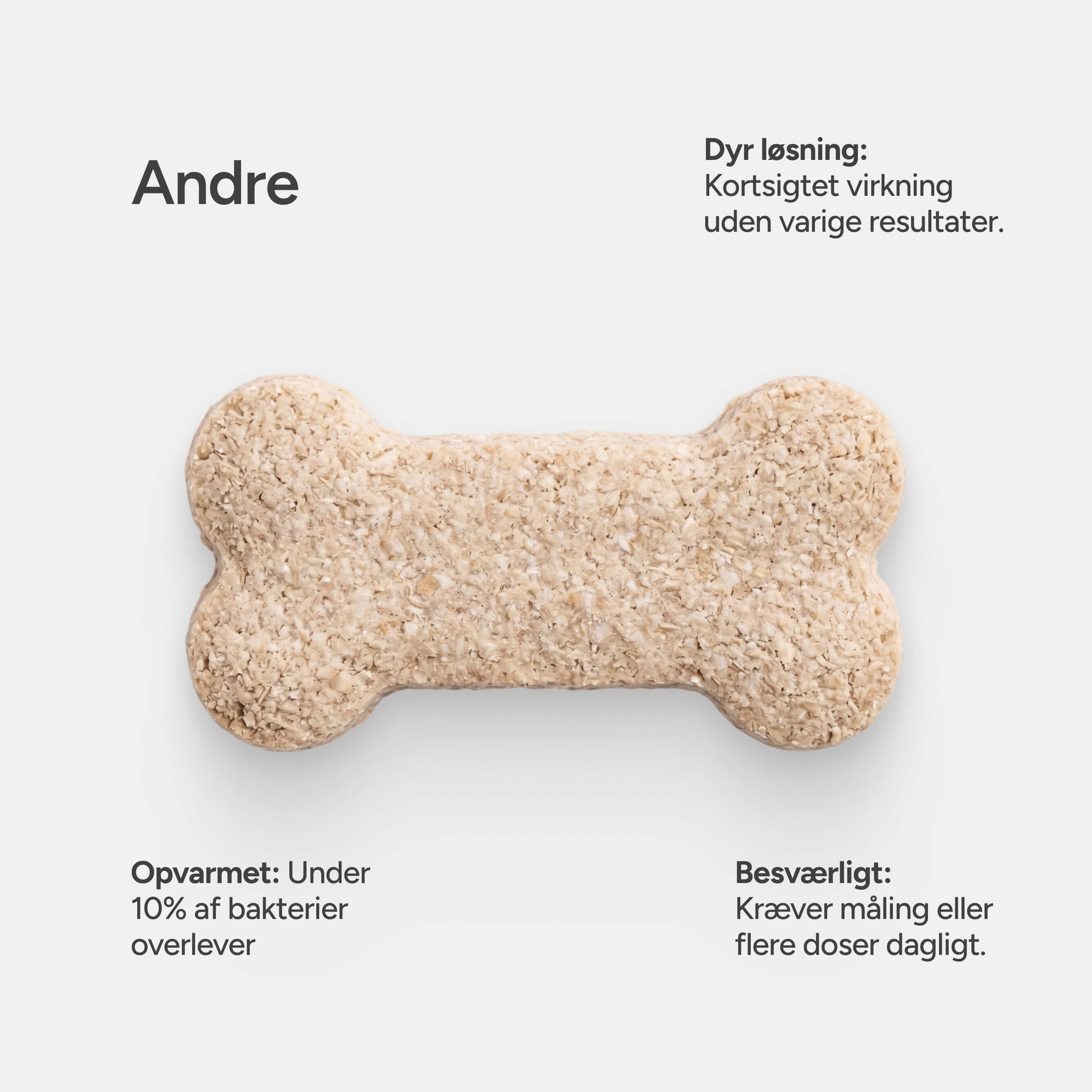 Knogleformet hundegodbid på hvid baggrund med danske tekster om kortvarig virkning, bakterier og besvær